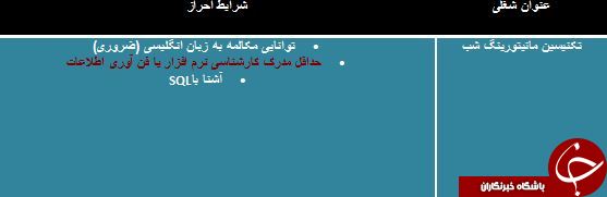استخدام تکنیسین مانیتورینگ شب