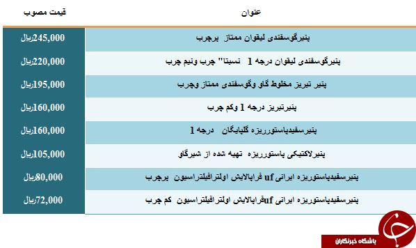 نرخ مصوب پنیرلاکتیکی در میادین میوه و تره بار