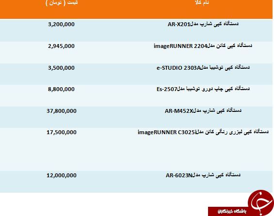 خرید یک دستگاه کپی چقدر آب می خورد؟