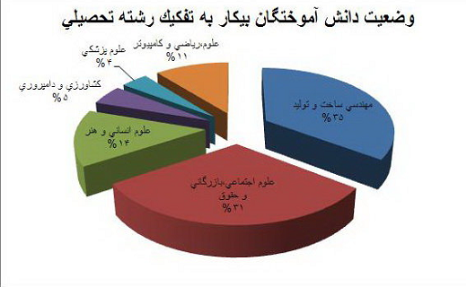 مهندسان، اثرگذارترین افراد در مسیر توسعه /// به مناسبت روز ملی مهندس /// شنبه 5 اسفند