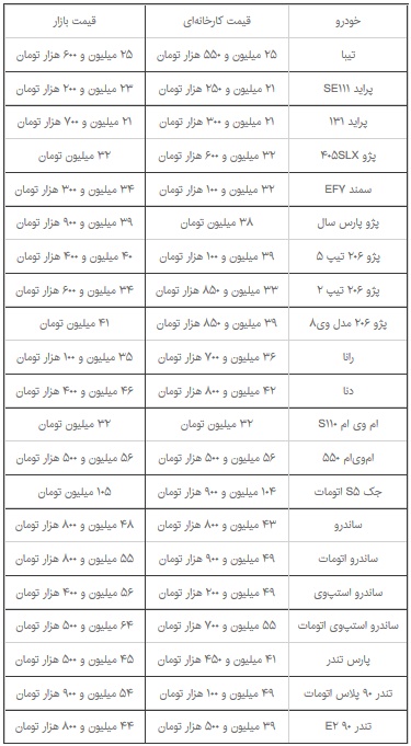 جدیدترین قیمت خودروهای داخلی +جدول