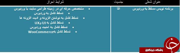 استخدام برنامه نویس مسلط به وردپرس