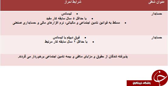 استخدام حسابدار در استان مرکزی استخدام حسابدار در استان مرکزی