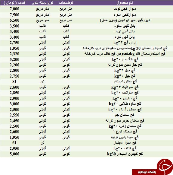 مظنه خرید دیوارگچی چقدر است؟