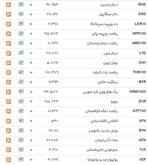 قیمت دلار ثابت ماند جدول