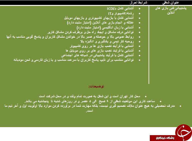 استخدام پشتیبانی فنی بازی های آنلاین