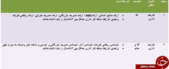 دعوت به همکاری در قم