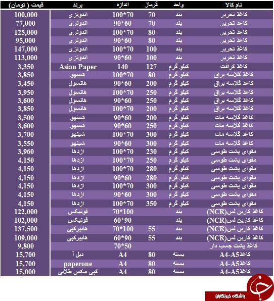 نرخ فروش انواع کاغذ و مقوا در بازار