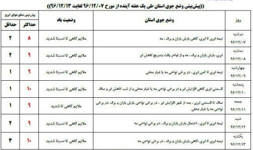 آخرین وضعیت جوی استان آذربایجان شرقی