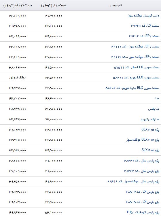 آخرین تغییرات قیمت خودروهای داخلی در بازار