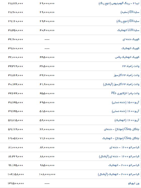 آخرین تغییرات قیمت خودروهای داخلی در بازار