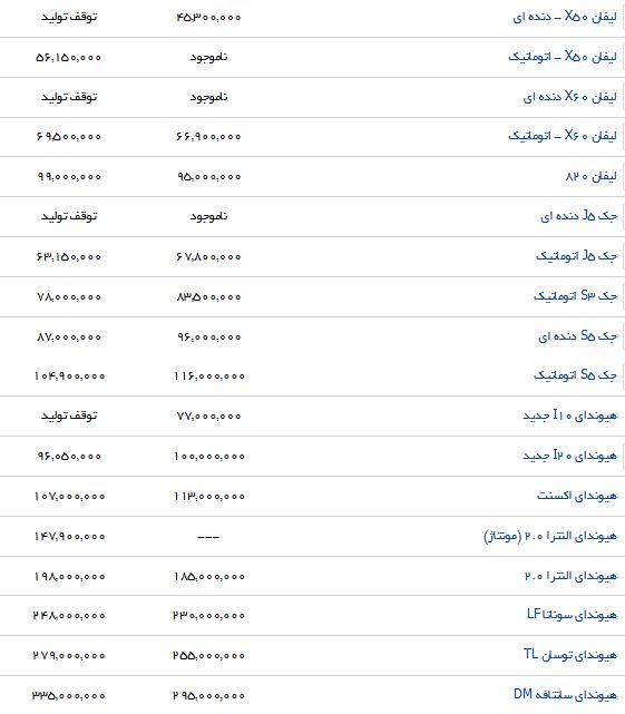 آخرین تغییرات قیمت خودروهای داخلی در بازار