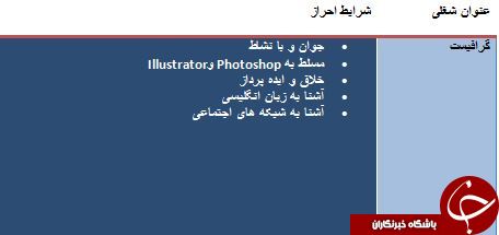 استخدام گرافیست در استان فارس