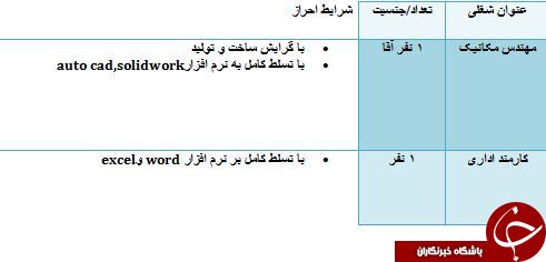 دعوت به همکاری در اصفهان