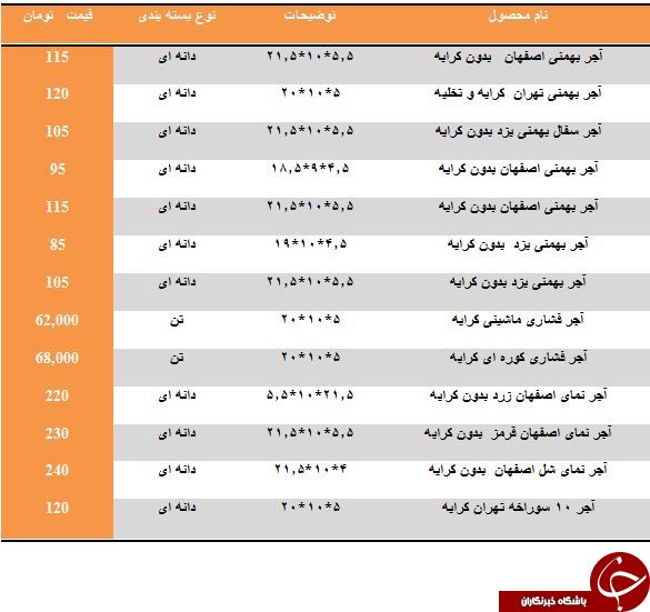 مظنه فروش هر دانه آجر چقدر است؟