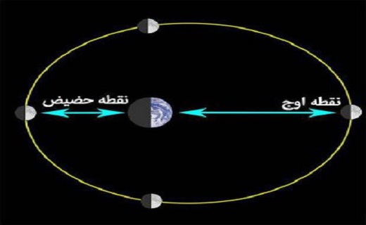 تماشای حضیض مداری ماه در شامگاه امشب