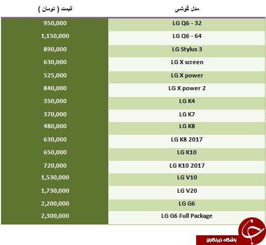 مظنه خرید انواع گوشی های LG موجود در بازار