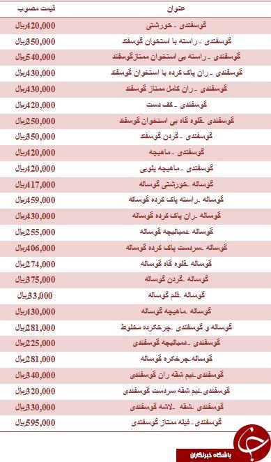 نرخ مصوب ماهیچه گوسفندی در میادین میوه و تره بار