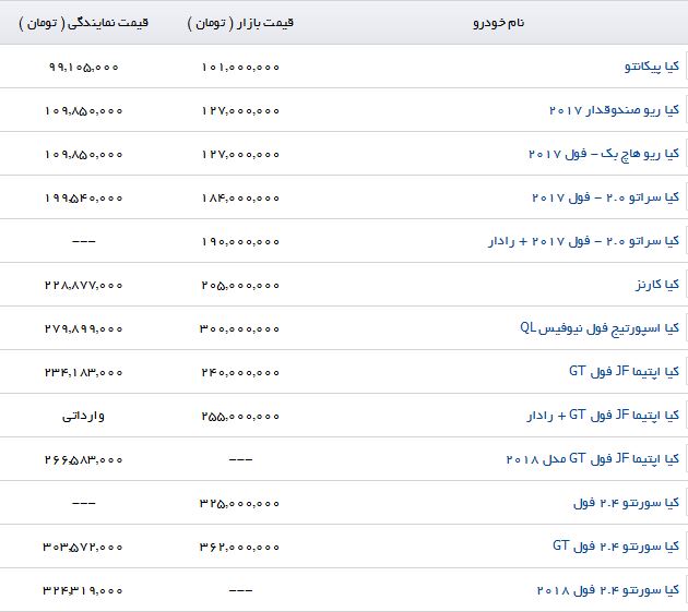 مظنه فروش برخی خودروهای وارداتی در بازار