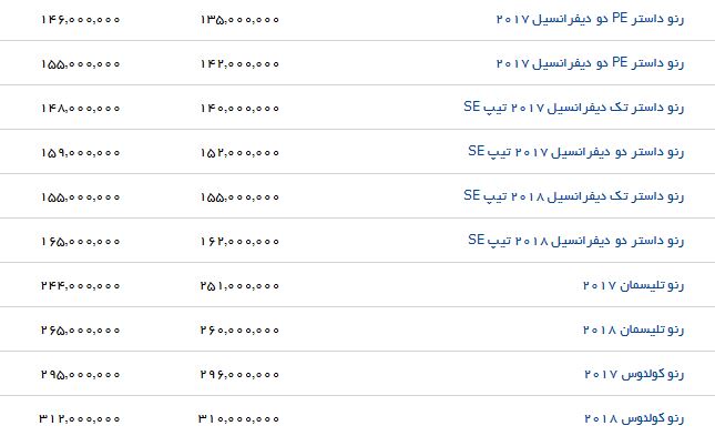 مظنه فروش برخی خودروهای وارداتی در بازار