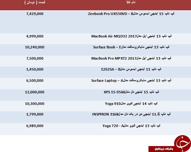 لیست قیمت برخی از لپ تاپ های سبک موجود در بازار