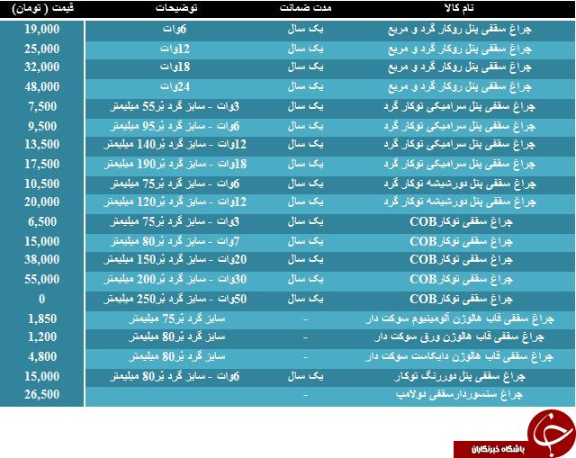 لیست قیمت انواع چراغ سقفی در بازار