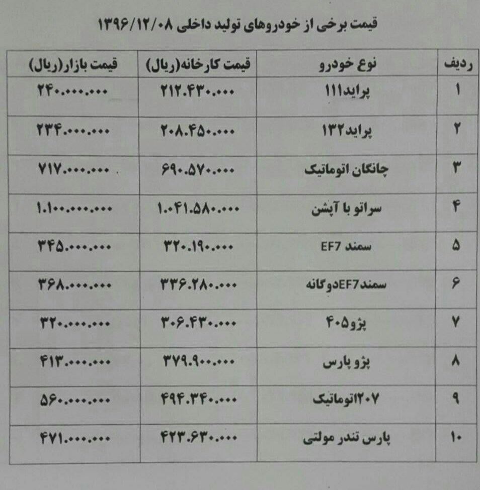 جدول قیمت خودروهای داخلی/ارزانی ۴۰ میلیونی سانتافه در یک هفته
