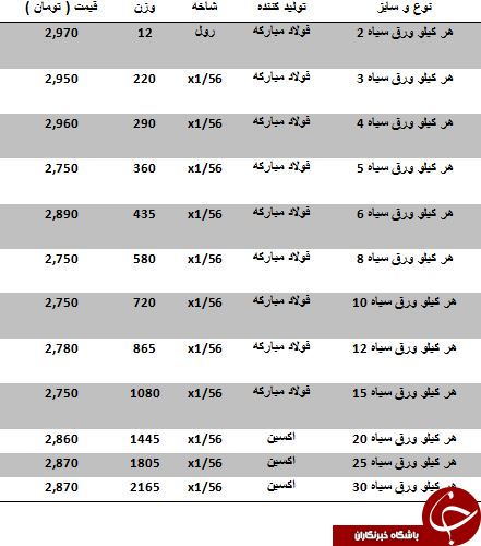 مظنه فروش ورق سیاه در بازار آهن