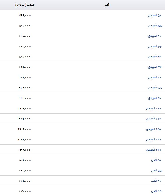 نرخ خرید و فروش انواع باتری اتومبیل در بازار