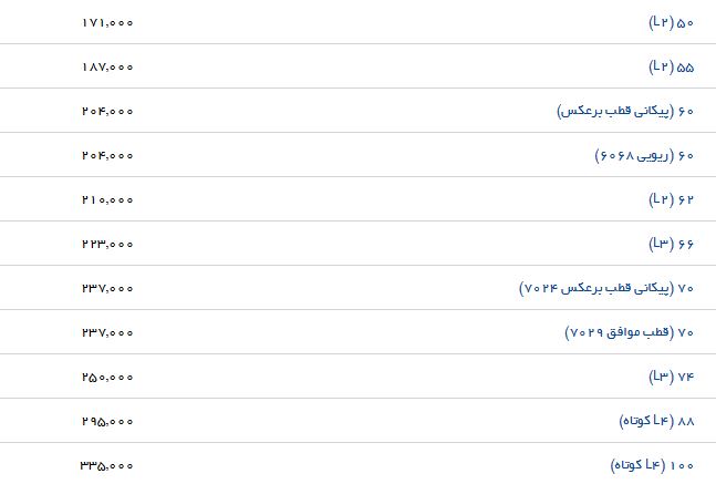 نرخ خرید و فروش انواع باتری اتومبیل در بازار