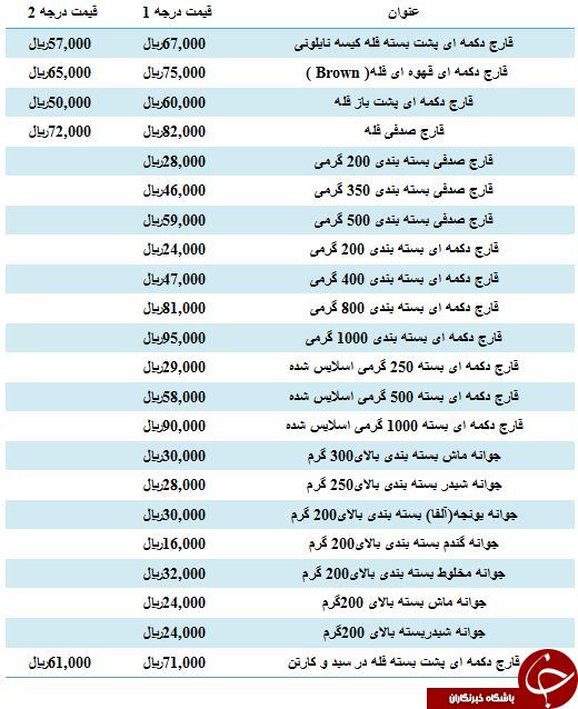 نرخ فروش انواع قارچ درجه یک در میادین میوه و تره بار
