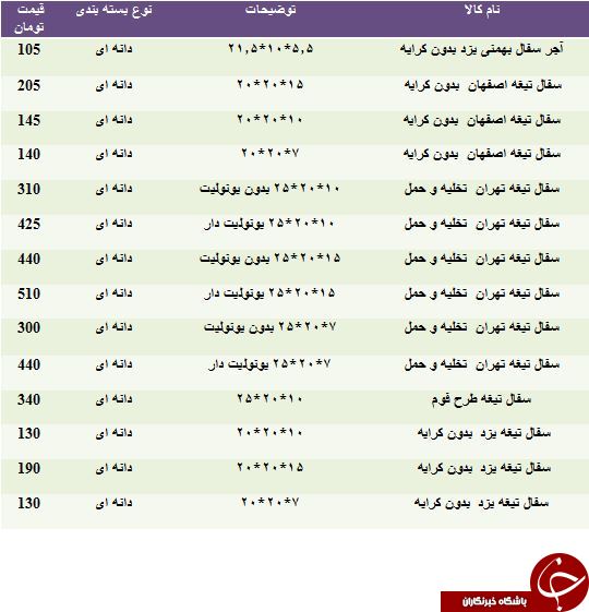 نرخ خرید و فروش انواع سفال در بازار