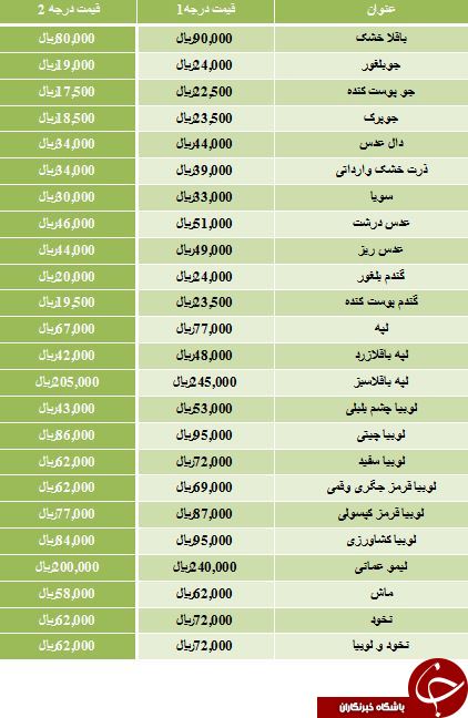 لیست قیمت انواع حبوبات غیر شرکتی در بازار