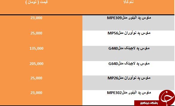 مظنه خرید جدیدترین ماوس پدهای موجود در بازار