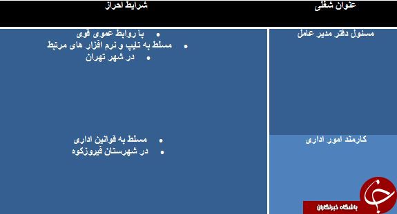 استخدام مسئول دفتر