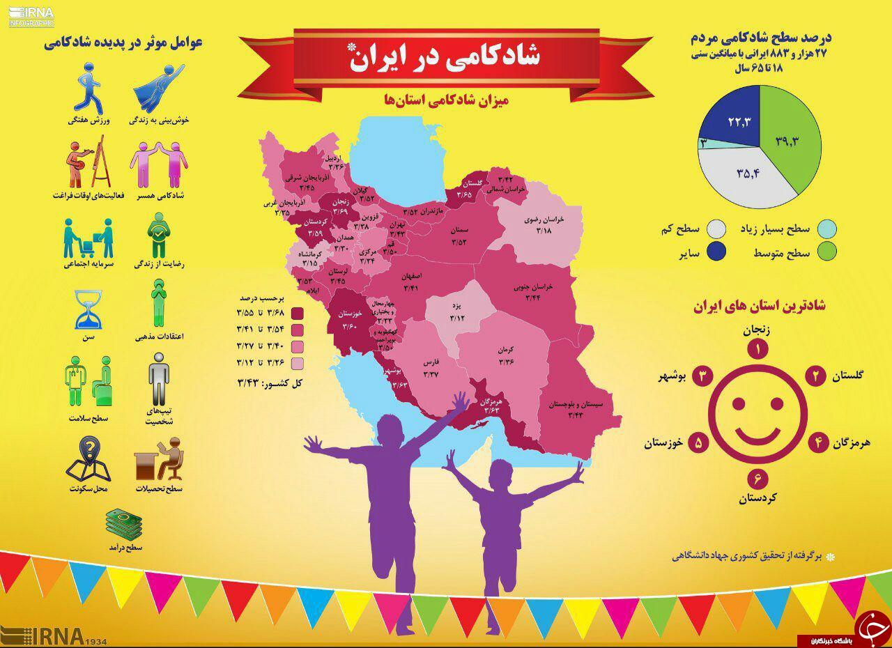 شادترین مردم ایران در کدام استان&zwnj;ها زندگی می&zwnj;کنند +اینفوگرافیک