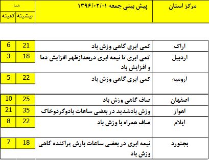وضعیت آب و هوا در اولین روز اردیبهشت ماه/ شرق کشور در انتظار رگبار و رعدوبرق
