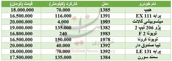 با ۲۰ میلیون تومان چه خودرویی می&zwnj;توان خرید؟