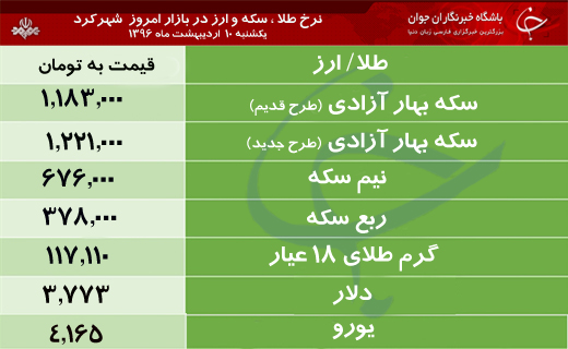 قیمت طلا، سکه و ارز در بازار شهرکرد
