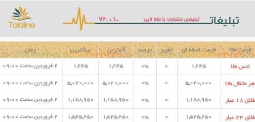 قیمت طلا و سکه در بازار امروز