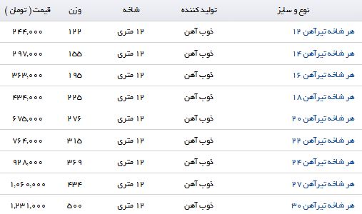 آخرین قیمت خرید و فروش تیر آهن در بازار