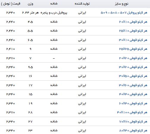 قیمت پروفیل در بازار