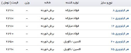 مظنه قیمت صفحه ستون در بازار چقدر است؟