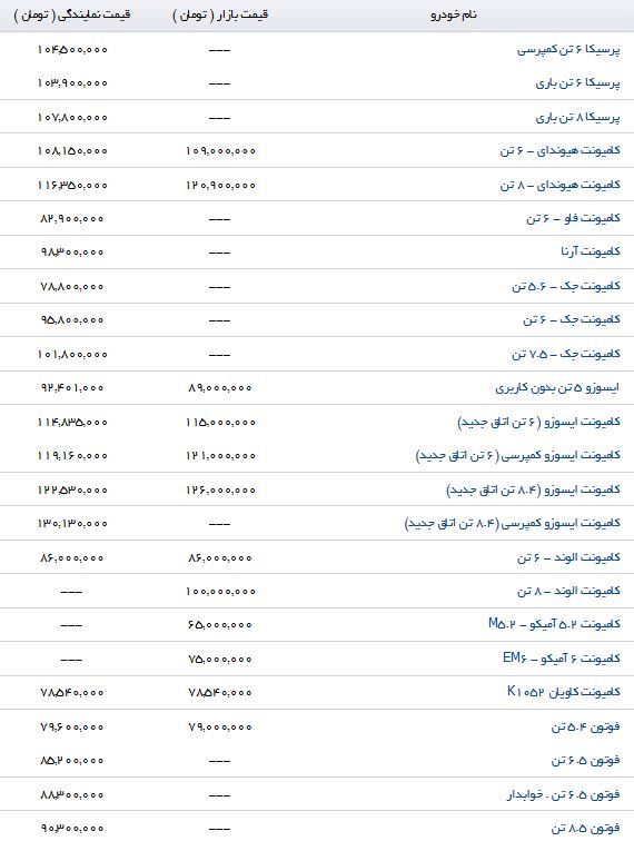 تفاوت قیمت انواع کامیونت در بازار و نمایندگی