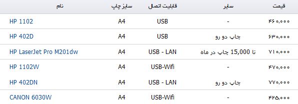 قیمت پرینتر تک کاره لیزری سیاه و سفید