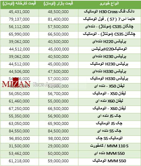 قیمت خودروهای چینی صفر در بازار