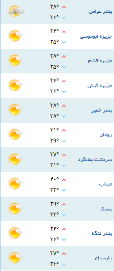کمینه و بیشینه دمای هوای هرمزگان 11 اردیبهشت