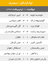 سپید رود رشت 3 - نساجی مازندران 2 / سپیدرود رشت لیگ برتری شد