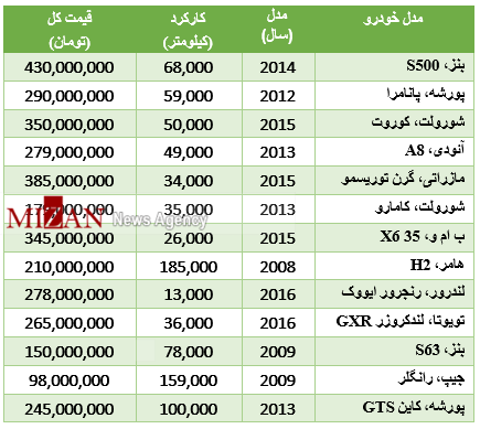 برای خرید خودرو گذر موقت چقدر باید هزینه کرد؟+جدول قیمت