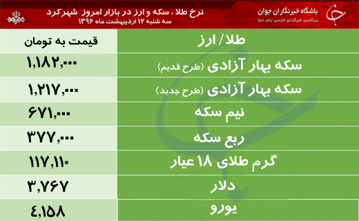 قیمت طلا، سکه و ارز در بازار شهرکرد